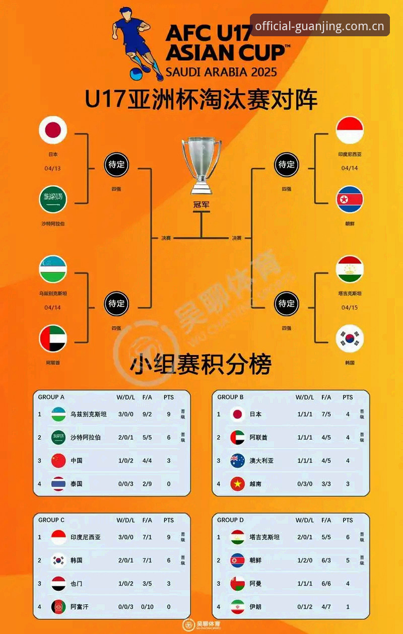 U17世界杯分组揭晓，资深用户分享从冠竞体育平台追踪中国足球新生代的心得